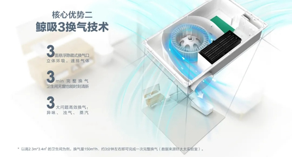 好太太智能家居：愛上好太太智能浴霸 從現(xiàn)在開始