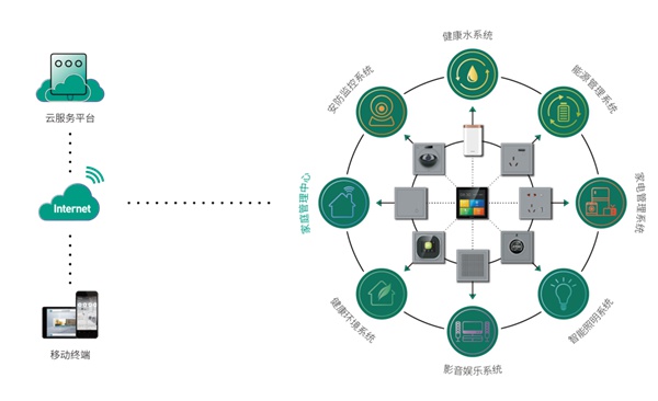 鴻雁全屋智能落地蘇寧·威尼斯水城，服務(wù)南京3000＋家庭