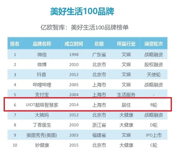 UIOT超級(jí)智慧家董事長(zhǎng)：認(rèn)真做好一件事比什么都重要