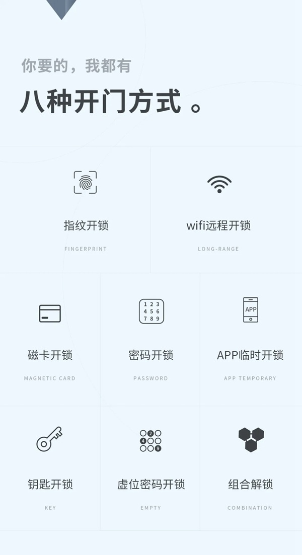 博克全自動貓眼安防智能鎖