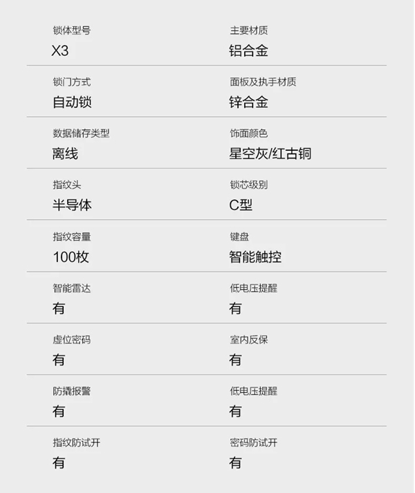 KSMAK金指碼新品上市|“鎖呼百應”，享受家居新生態