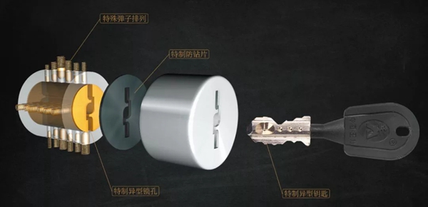 王力智能鎖：這個防盜神器要不要來試試？