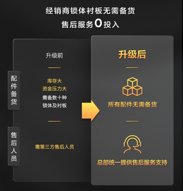 TCL售后服務全面升級 引領智能鎖行業售后體驗新革命