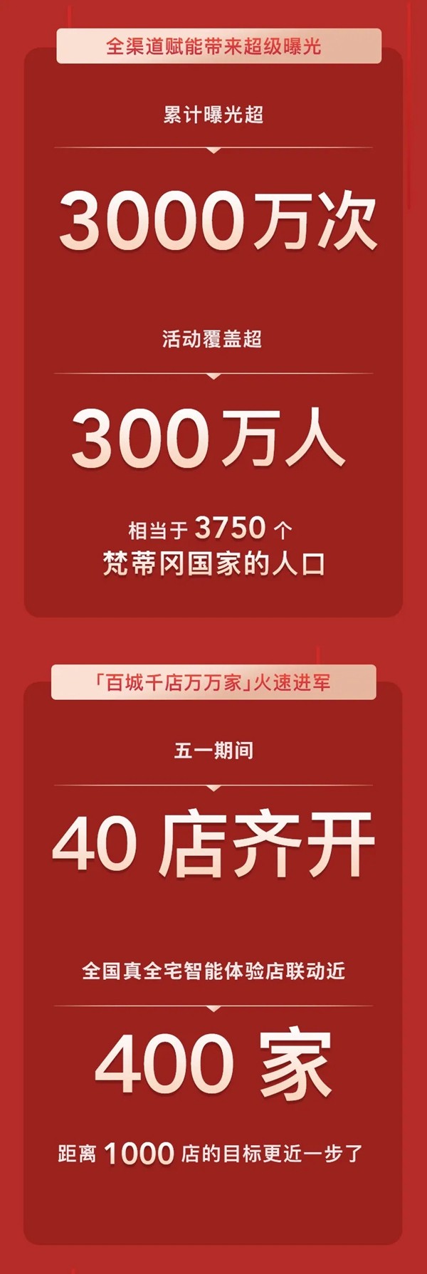 ORVIBO歐瑞博報………大大大大大大捷！