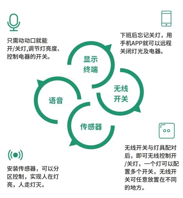 云海物聯智能照明系統詳解