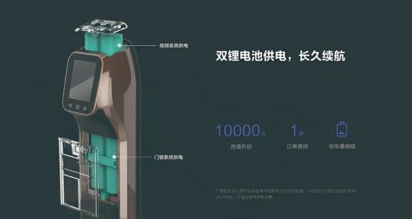 螢石智能鎖：一把好的視頻鎖該有怎樣的續(xù)航能力？