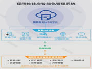 國民安全智能鎖：按要求共享數(shù)據(jù)資源