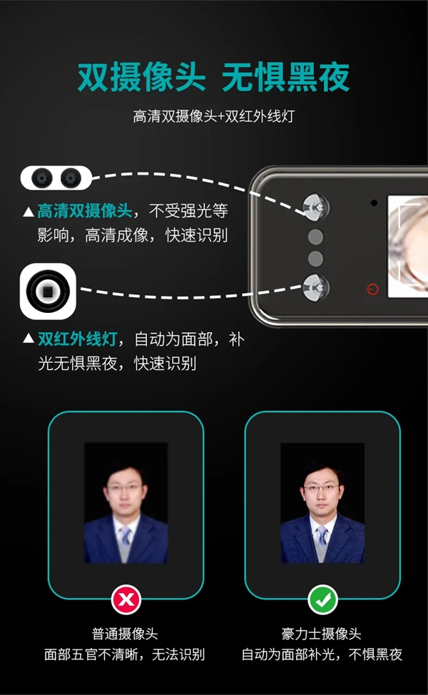 豪力士智能鎖A3-2：人臉指紋鎖和貓眼指紋鎖三大新品全新上市