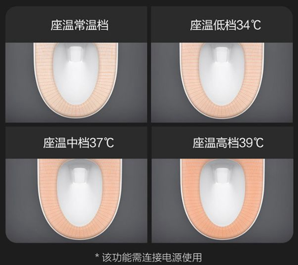 云米全屋互聯網家電：為什么說家里最好裝智能馬桶？
