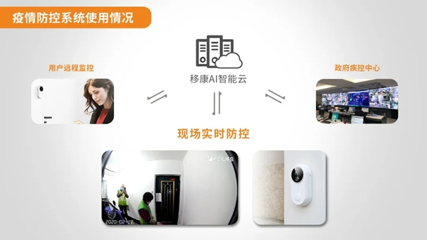 移康智能榮獲2019年最具創新活力企業稱號！