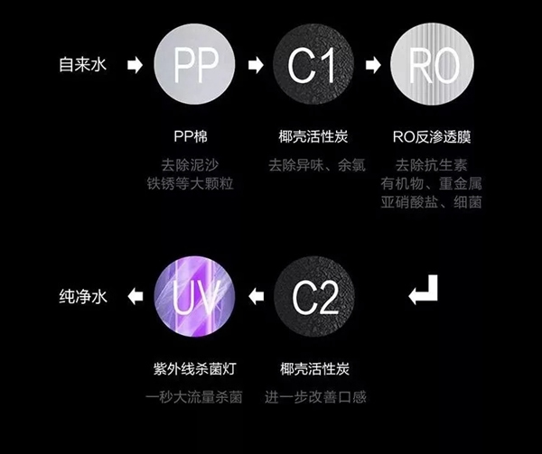 云米全屋互聯(lián)網(wǎng)家電：家里裝修最值得買的家電 快來抄作業(yè)！