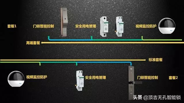 頂吉智能鎖用互聯(lián)網(wǎng)黑科技“智服”疫情