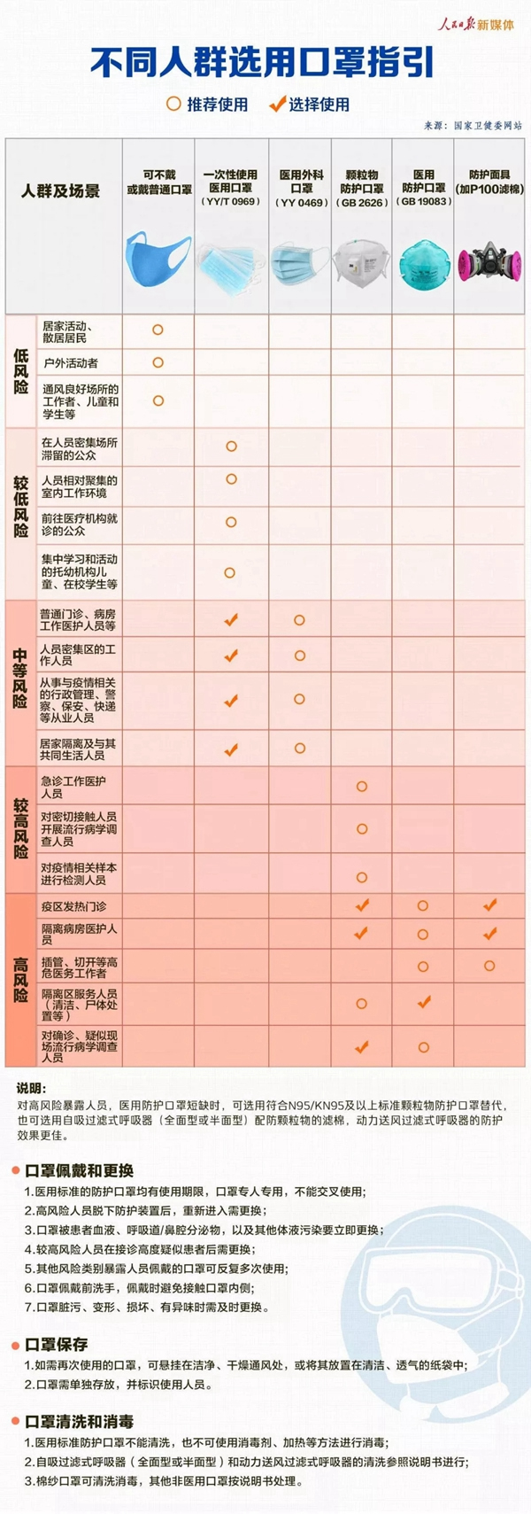 凱迪仕智能鎖告訴你如何科學防護安全出行
