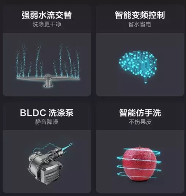 云米全屋互聯(lián)網(wǎng)家電新款水槽洗碗機 幫你脫離洗碗苦惱