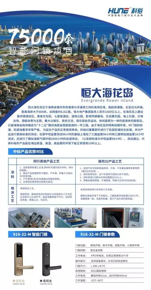 科裕智能鎖獲2019中國房地產行業競爭力10強供應商