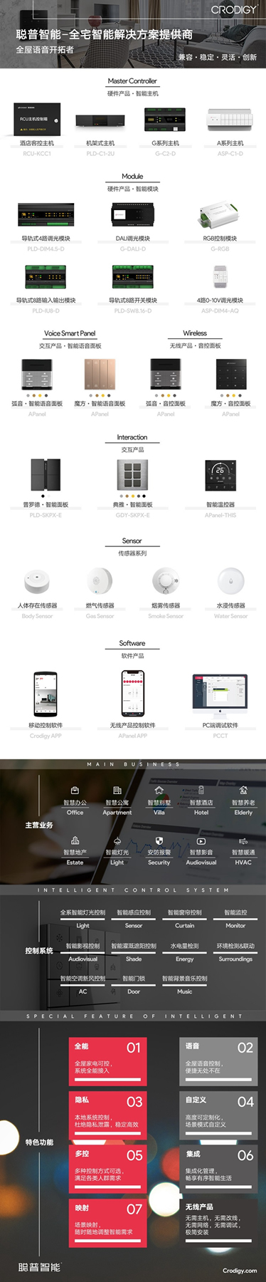聰普智能家居 一張圖get有哪些硬核產品