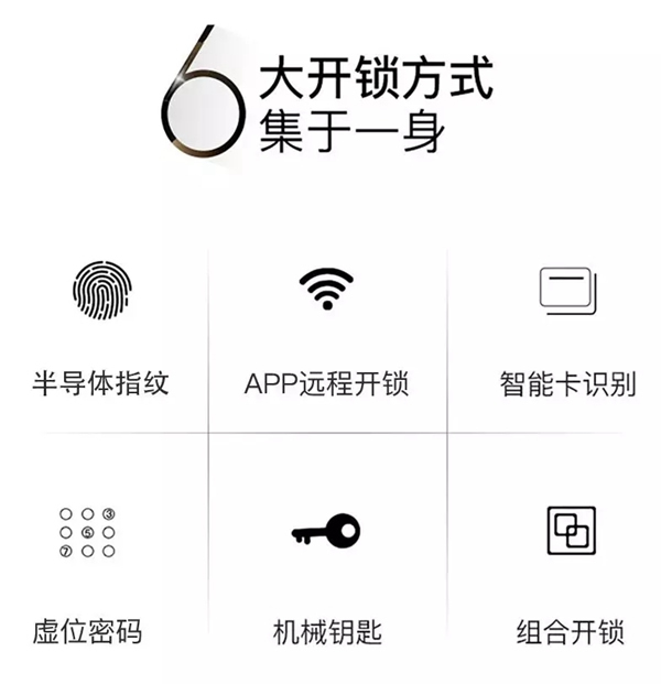 曼亞智能鎖告訴你優質智能鎖為什么不便宜