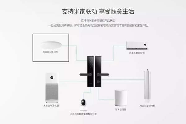 鹿客智能鎖classic2XYeelight 皎月LED吸頂燈 讓您開門見圓滿 鹿客智能鎖classic2XYeelight 皎月LED吸頂燈 讓您開門見圓滿