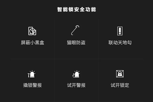 國民安全智能鎖教你一分鐘教你選購智能鎖 國民安全智能鎖教你一分鐘教你選購智能鎖