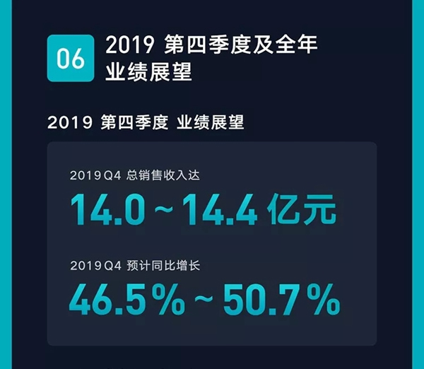 云米全屋互聯(lián)網(wǎng)家電2019年Q3財(cái)報(bào)發(fā)布
