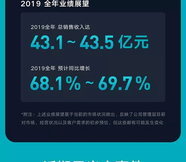 云米全屋互聯(lián)網(wǎng)家電2019年Q3財(cái)報(bào)發(fā)布