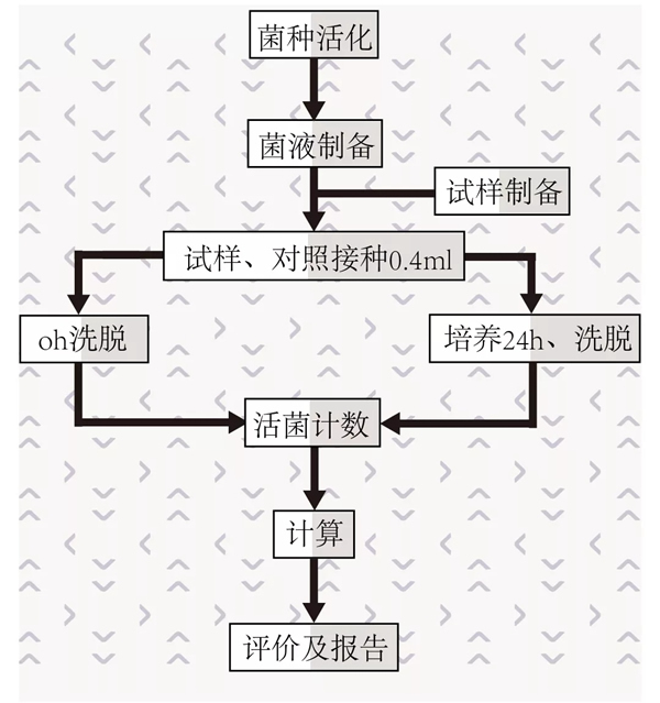 雅潔抗菌智能鎖進行跨界合作 共建抗菌實驗室