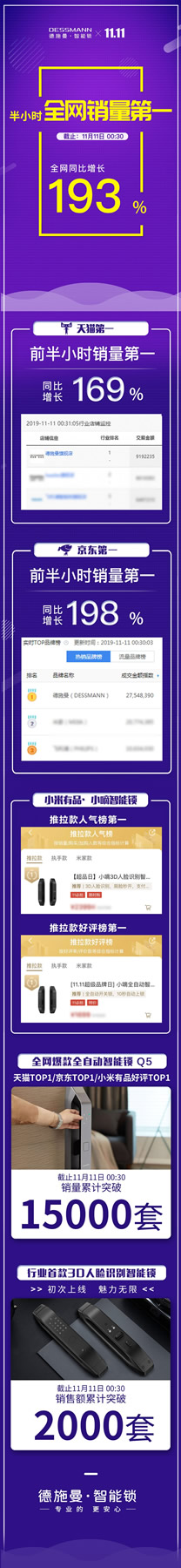 德施曼前半小時戰報出爐 全網銷量第一