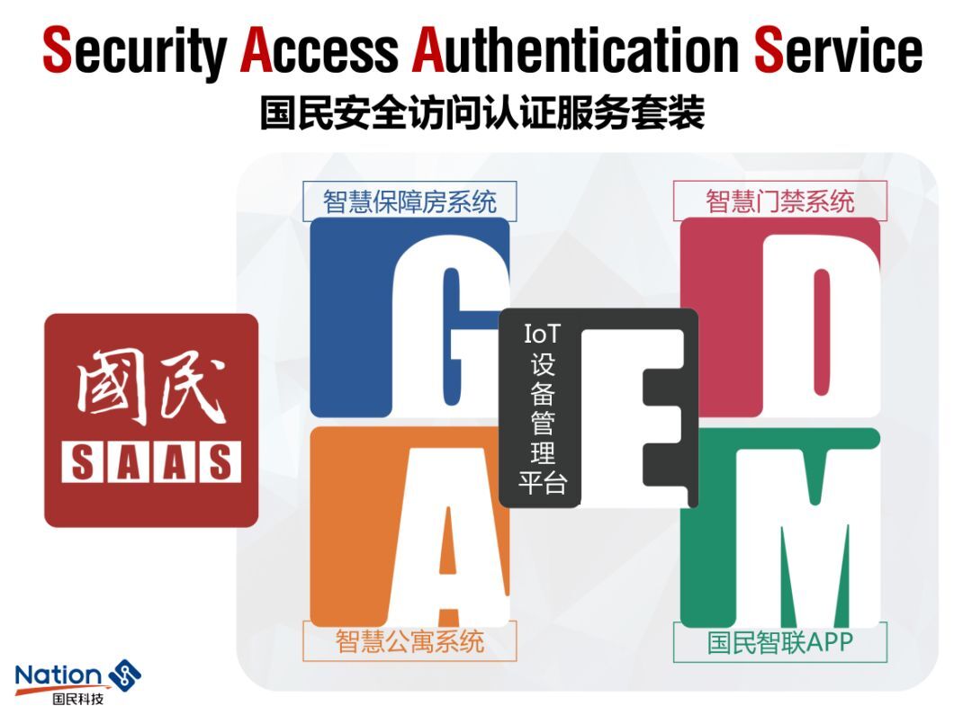 國民安全智能鎖SAAS新品發布會圓滿成功