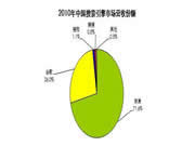 皇迪智能鎖:創新研發產品滿足客戶的需要