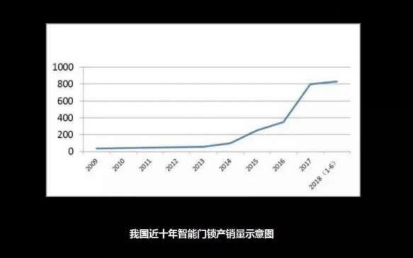 如何避免購買到三無產品的智能鎖？不妨從這三個方面考慮