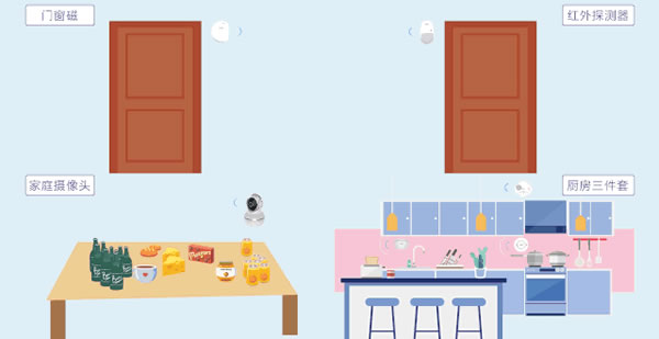 海爾智慧家居，讓生活更簡單