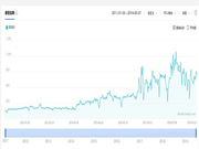 皇迪智能鎖:智能鎖廠家應該如何突破呢
