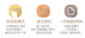 因特智能鎖系列是您居家安全的好幫手