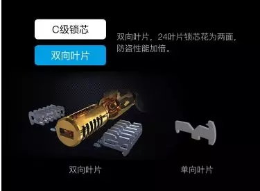 因特智能鎖系列是您居家安全的好幫手