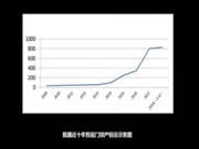 皇迪智能鎖:智能門鎖市場確實很有前景