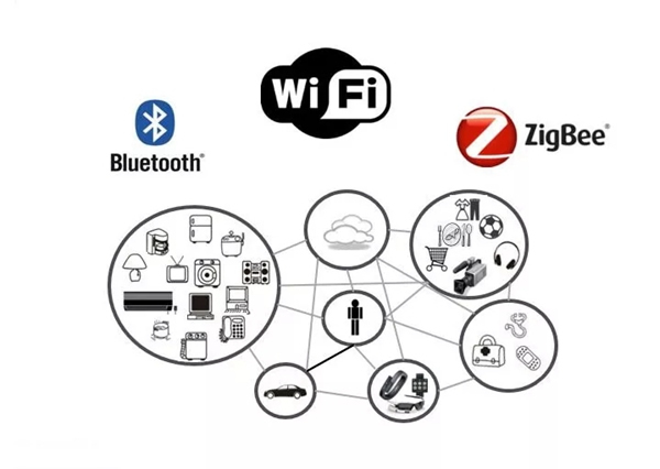 紫光物聯(lián)UIOT超級智能家居3分鐘讓你從小白晉升為大神