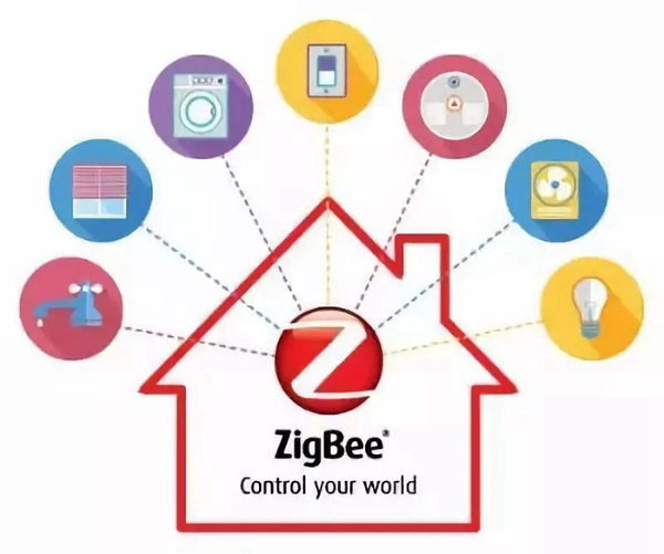 紫光物聯(lián)UIOT超級智能家居3分鐘讓你從小白晉升為大神