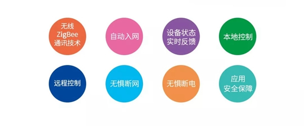 紫光物聯(lián)UIOT超級智能家居3分鐘讓你從小白晉升為大神