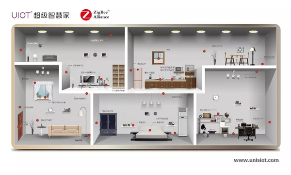 紫光物聯(lián)智能家居給你最新別墅智能化家居設(shè)計(jì)方案