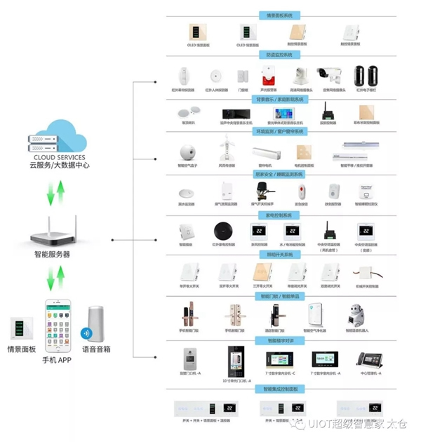 紫光物聯智能家居太倉星月家居新店即將盛大開業