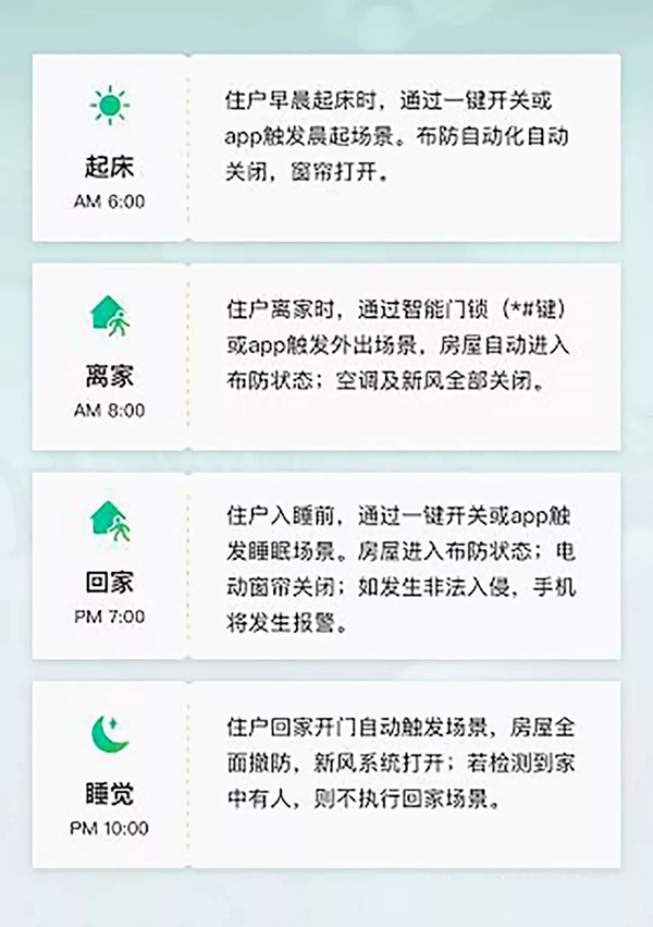 紫光物聯智能家居&萬科&阿里智能跨界智獻，打造智能社區