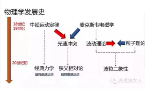 中控智能鎖告訴你進步發展的重要性