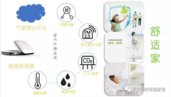 紫光物聯智能家居讓你走進智能“管家”時代，享受科技生活