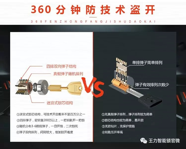 王力智能鎖安全護家，守護你的年終獎