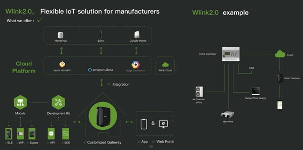 WULIAN南京物聯智能家居正式登陸美國CES