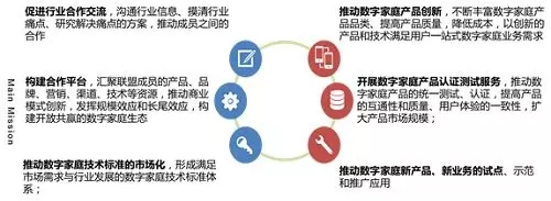 中控智能鎖和百度等18個(gè)品牌加入中國(guó)移動(dòng)數(shù)字家庭合作聯(lián)盟