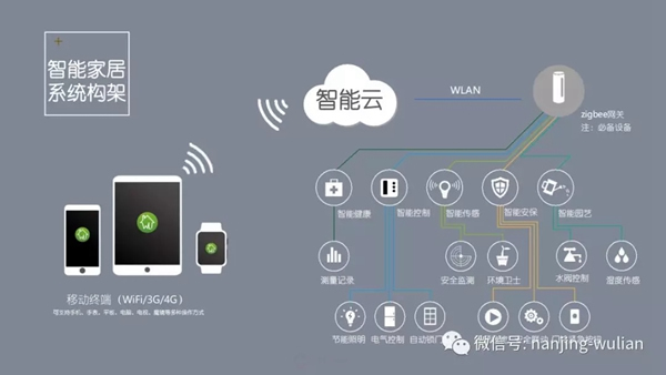 南京物聯(lián)的智慧家居、民宿、酒店、公寓解決方案