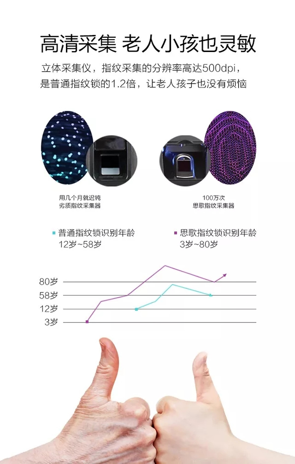 SINGEA思歌指紋防盜門鎖-密碼門鎖-刷卡門鎖-加盟思歌智能鎖誠(chéng)信品牌