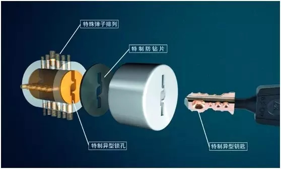 王力安防安全門，家的守護(hù)神