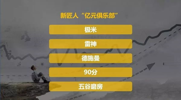 德施曼小嘀云智能鎖雙十一彰顯品牌實力，成為新匠人TOP品牌